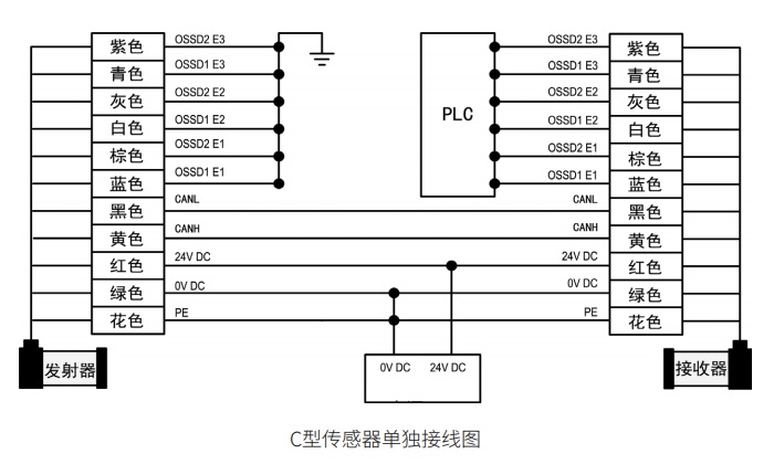折彎機(jī)保護(hù)裝置C型傳感器接線圖
